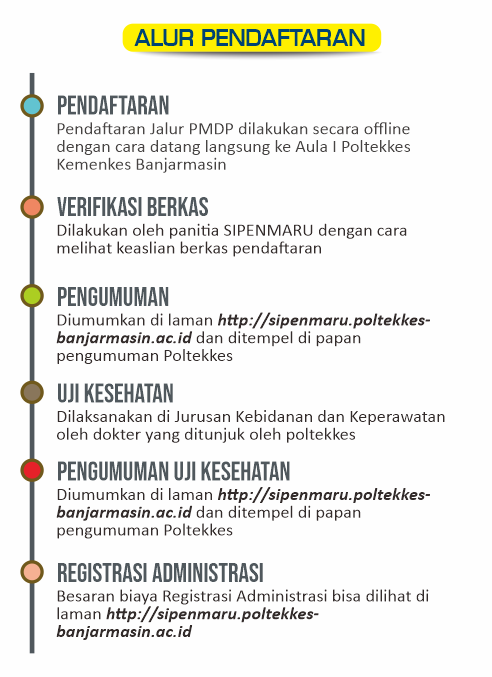 alur pendaftaran pmdp